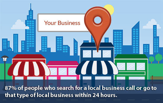 Local Search Engine Optimisation For Local Business