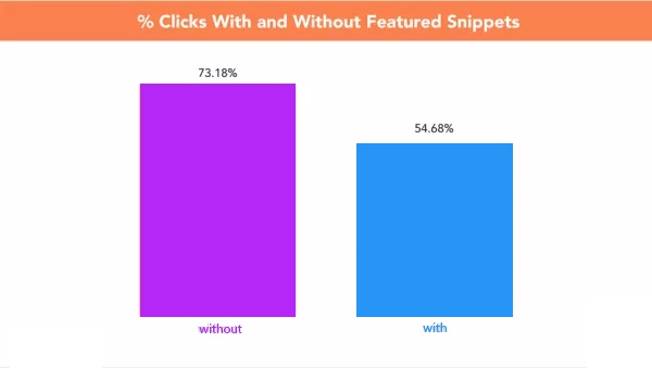 Top 12 SEO Trends