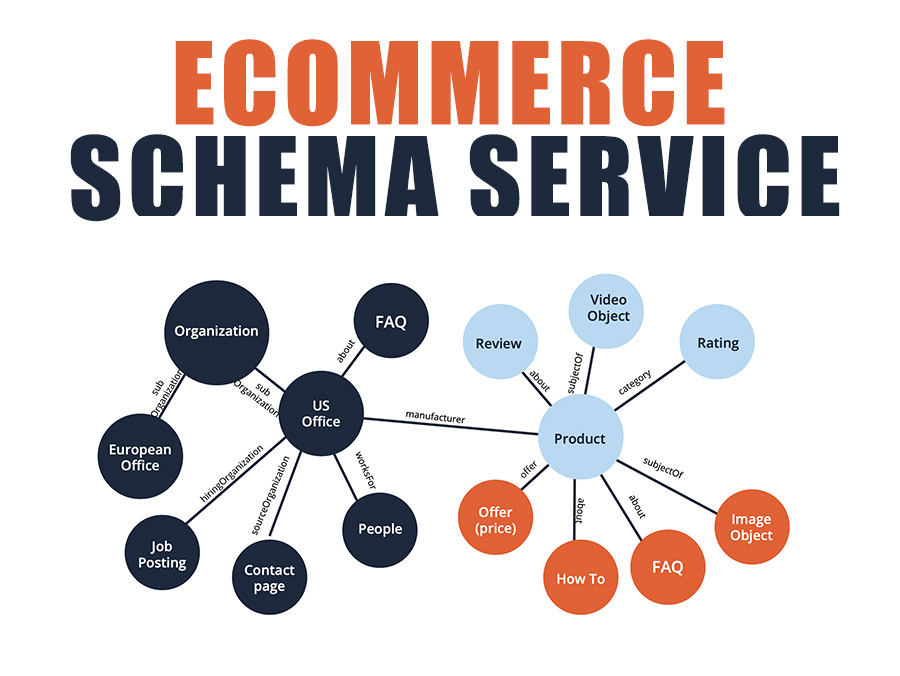 Ecommerce schema markup service